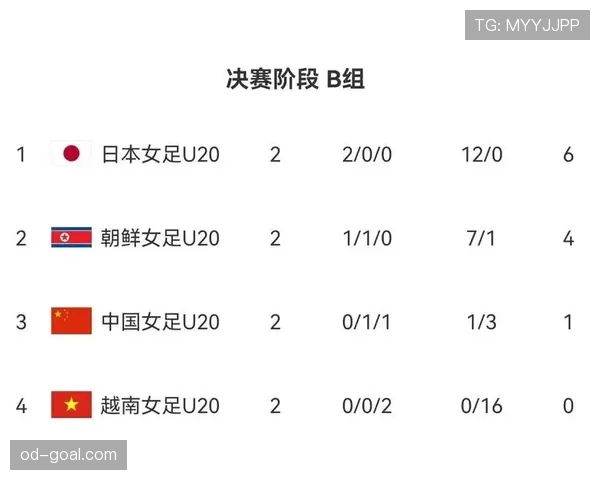 韩国队2026世界杯晋级前景分析 亚洲劲旅能否连续11届突围